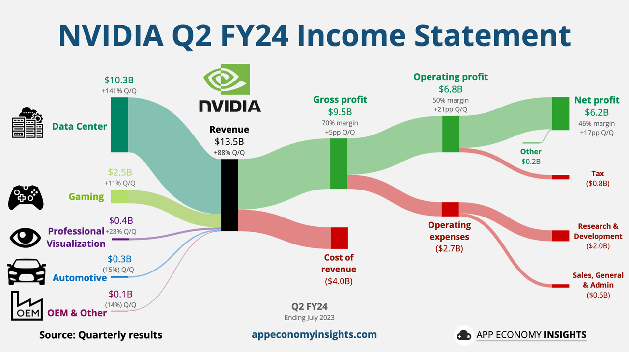 Nvidia Road To 1,200 By 2030 (NASDAQNVDA) Seeking Alpha