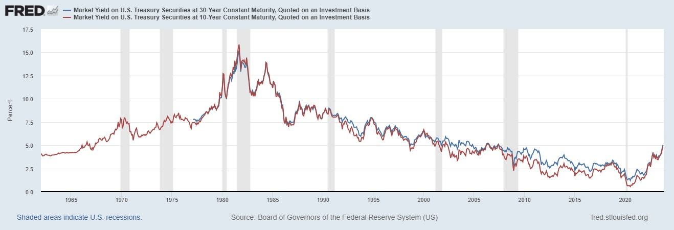 Long-Dated, Low-Coupon Treasury Bonds Are Attractive | Seeking Alpha