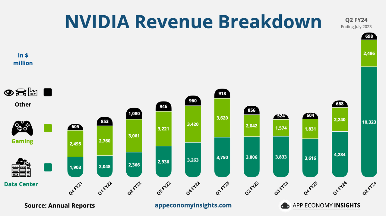 Nvidia Road To 1,200 By 2030 (NASDAQNVDA) Seeking Alpha