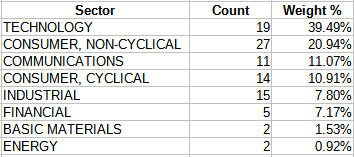 Nuveen ESG Large-Cap Growth ETF