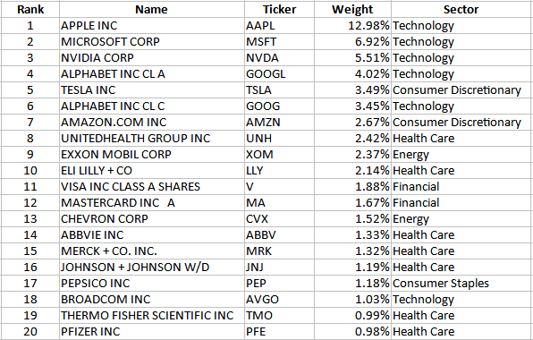 SPDR Portfolio S&P 500 Growth ETF