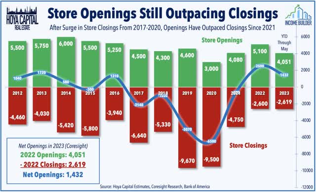 store closings 2023