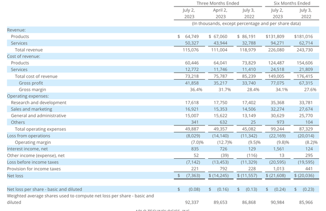 Arlo Q2 results