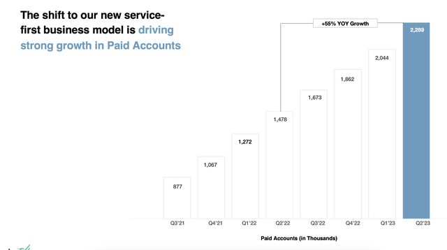 Arlo Q2 paid account growth