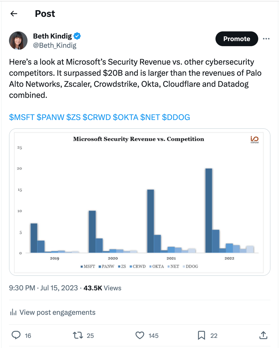 The Next Market AI Will Disrupt Is Cybersecurity | Seeking Alpha