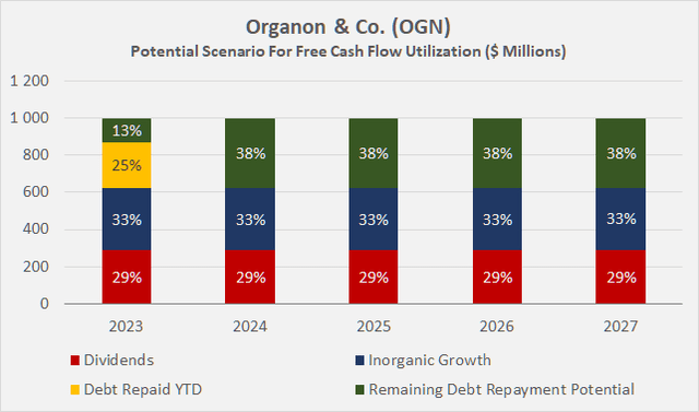 Organon Stock: The Federal Reserve Black Swan (Rating Upgrade) (NYSE ...