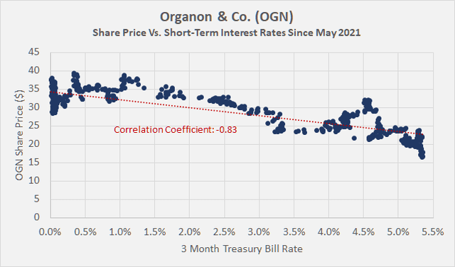 Organon Stock: The Federal Reserve Black Swan (Rating Upgrade) (NYSE ...