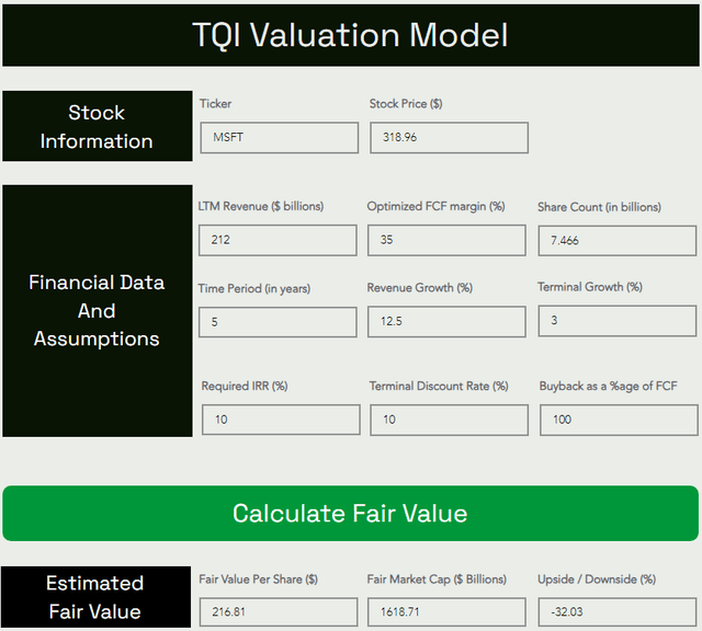 MSFT Valuation Model 