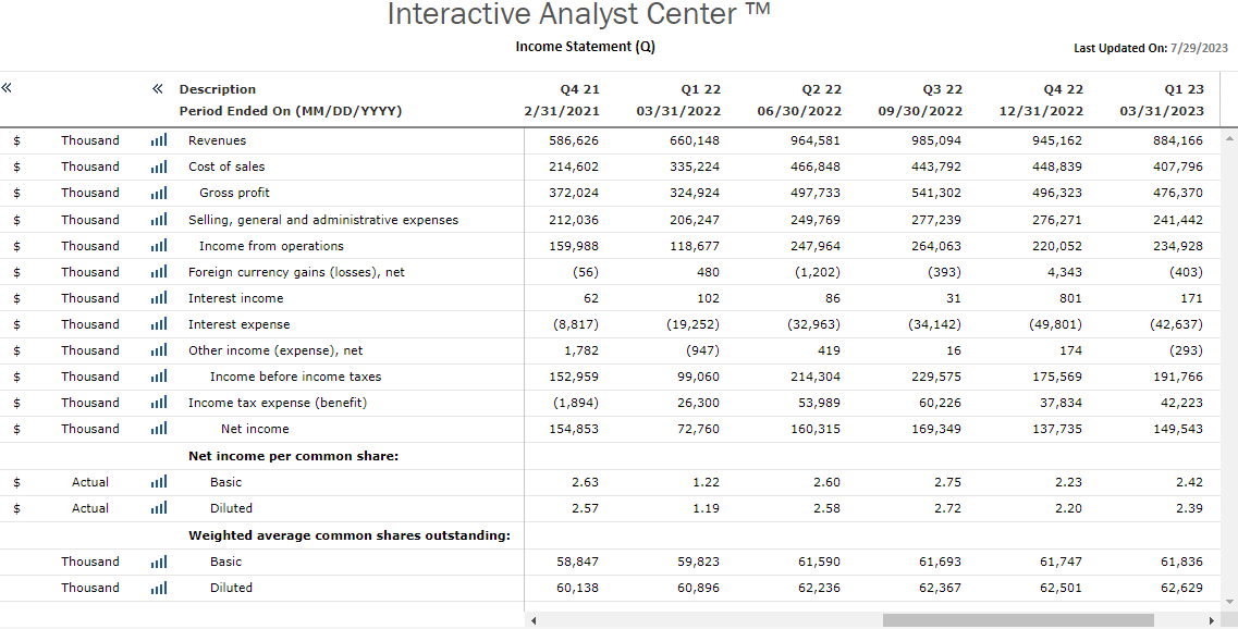 Crocs Stock LongTerm Compounding Potential (NASDAQCROX) Seeking Alpha