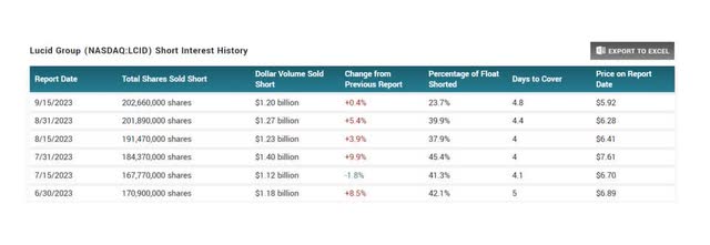 Short Interest History