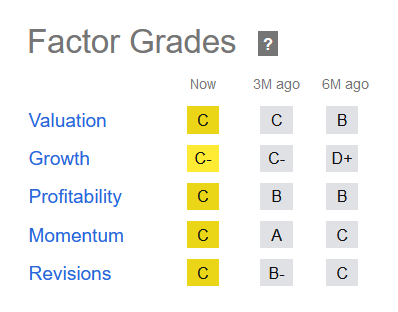 The company grades