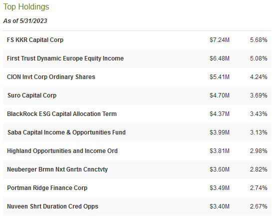 PCF Top Ten Holdings