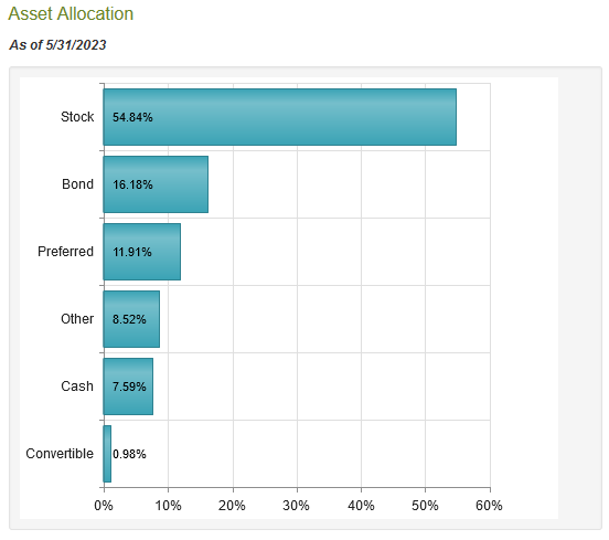 PCF Asset Allocation
