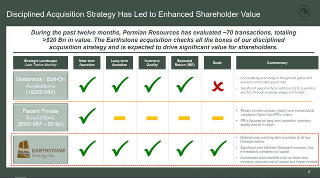 Earthstone Acquisition Checks the Boxes