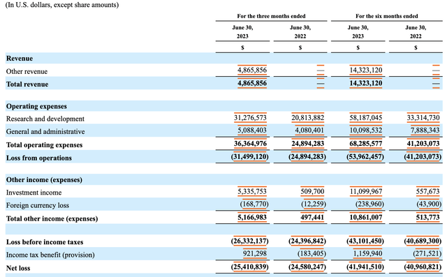 Financials