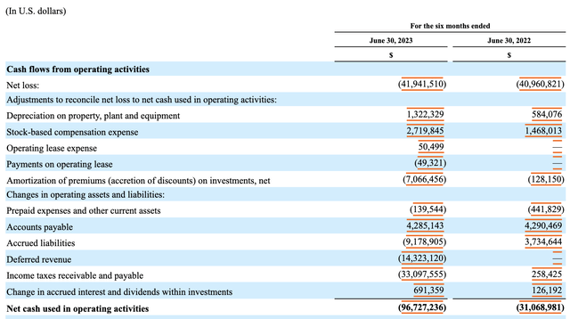 Financials