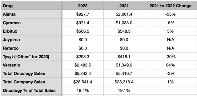 Financials