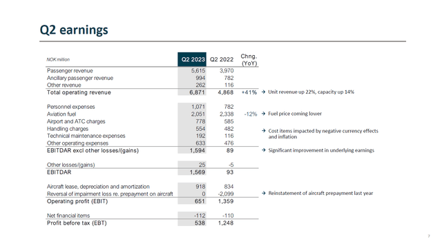 This table shows Q2 2023 earnings for Norwegian Air Shuttle.