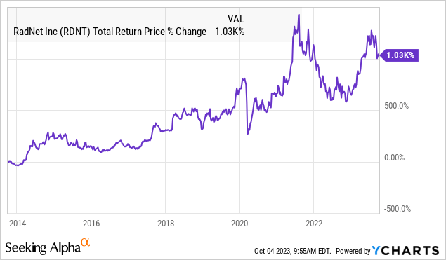 RadNet Stock: Bullish With Several Growth Tailwinds For Diagnostic ...