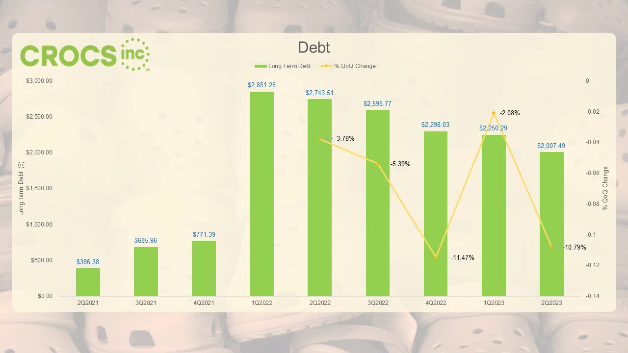 crox crocs undervalued stocks