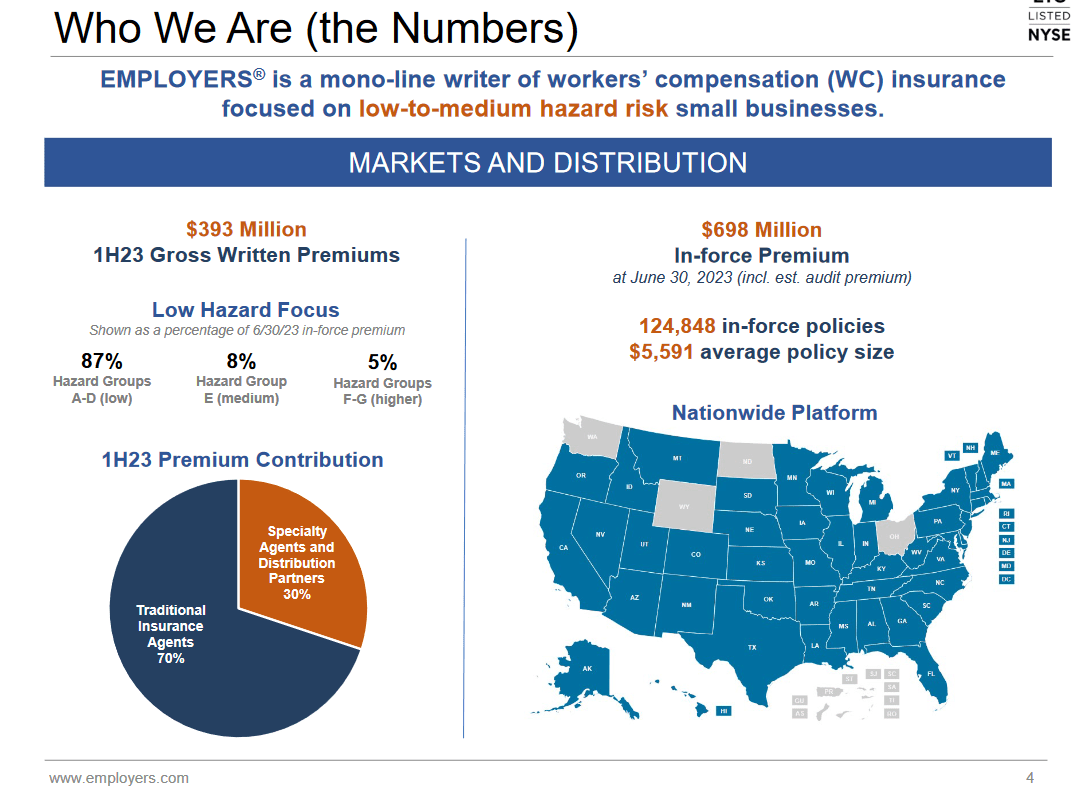 Employers Holdings Inc Solid Performance And Market Presence (NYSE
