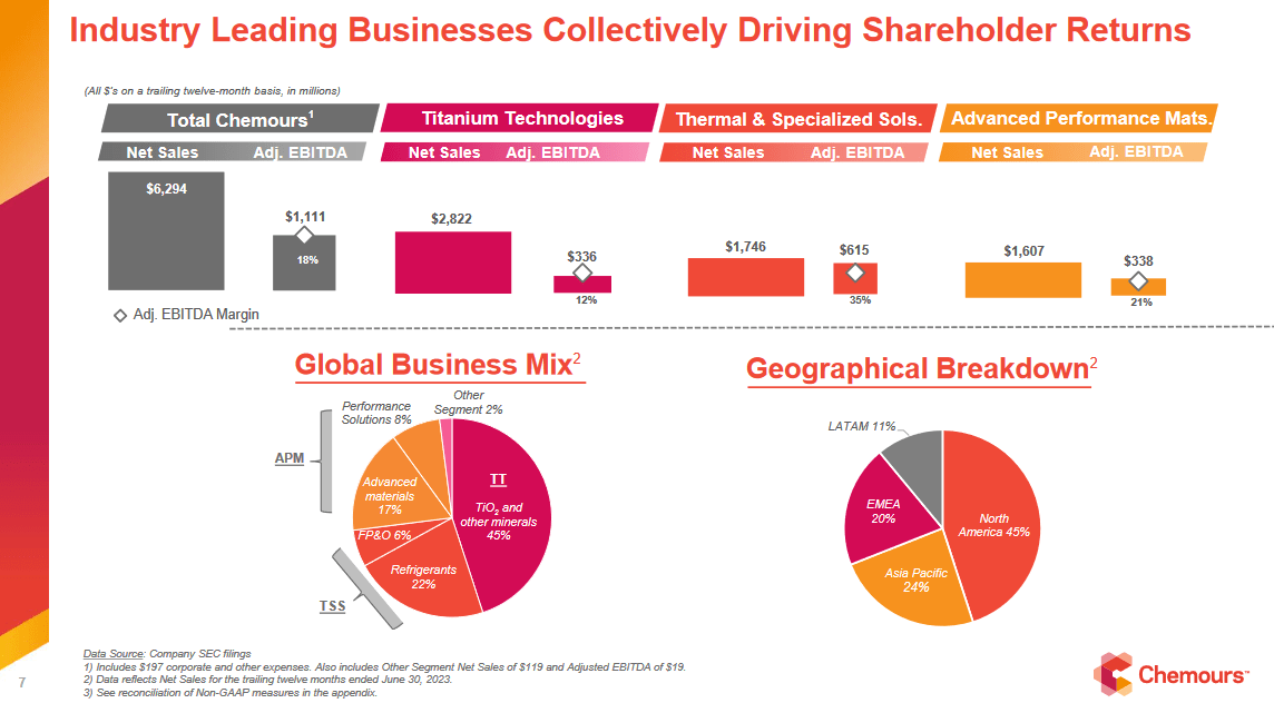 The market position of the company