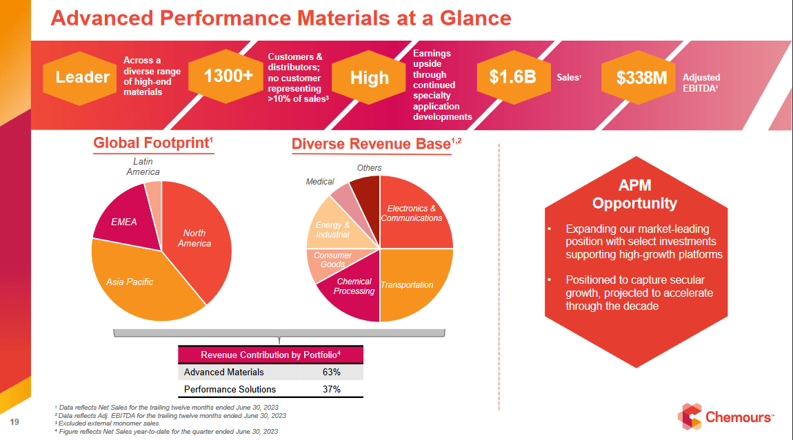 An overview of the company