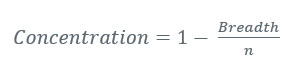 Index Concentration