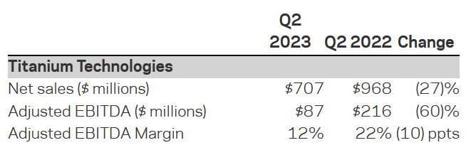 The results for one segment