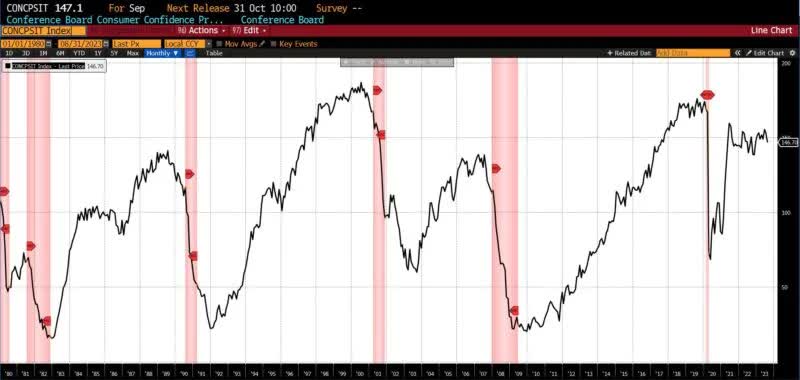 Roughly Coincident Indicators