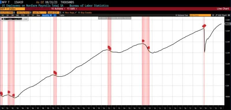 Roughly Coincident Indicators