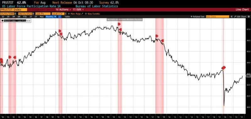 Lagging Indicators 