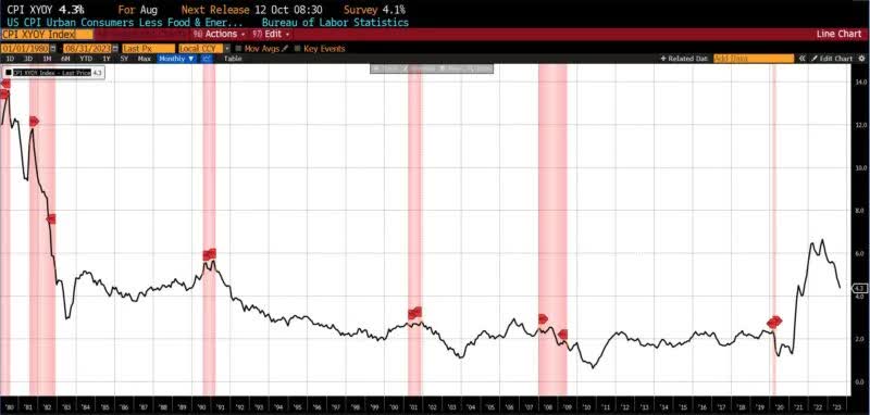 Lagging Indicators 