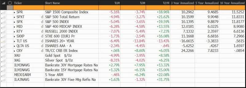 Capital Market Performance