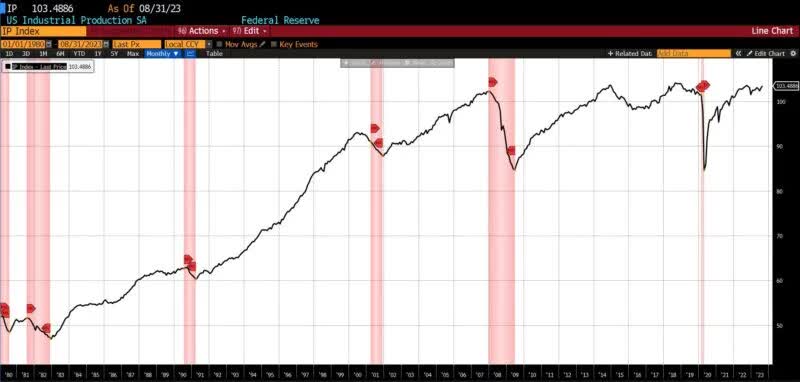 Roughly Coincident Indicators