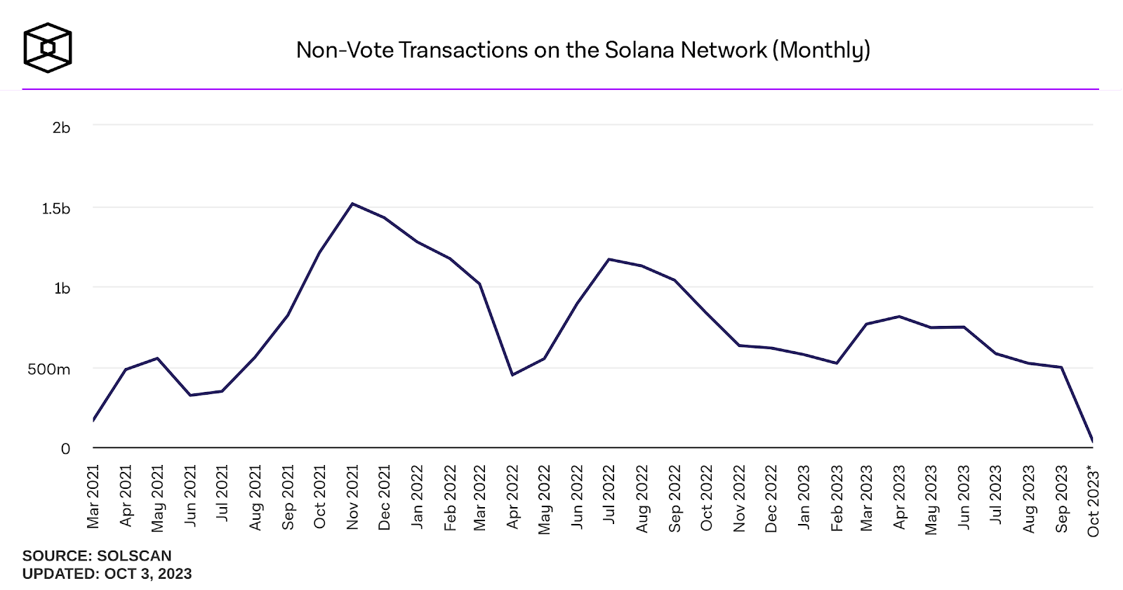 Solana: A Bumpy Ride To Recovery (Cryptocurrency:SOL-USD) | Seeking Alpha