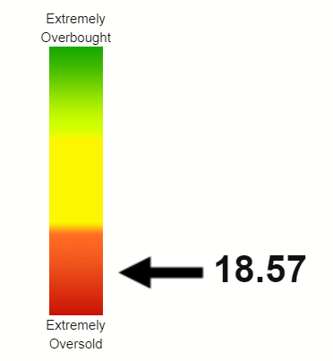 KO RSI