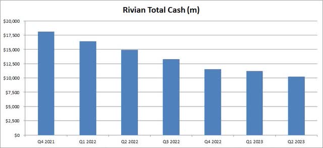 Total Cash