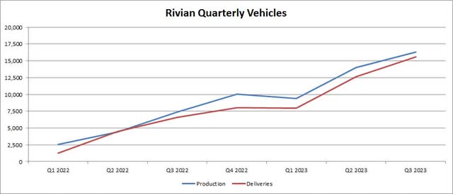 Rivian Vehicle Figures