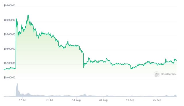 XRP post decision sell off