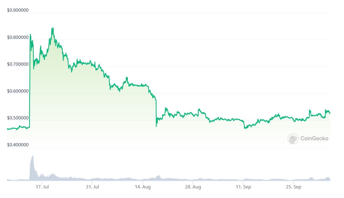 Ripple: Sell The SEC Decision (XRP-USD) | Seeking Alpha