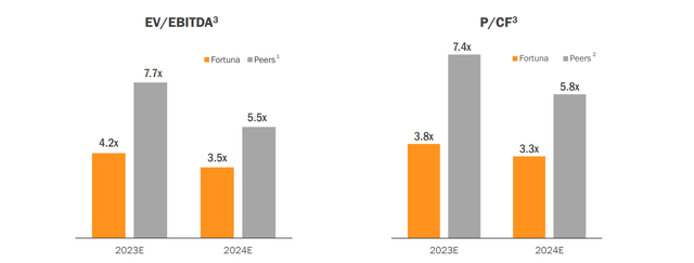 FSM EV/EBITDA & P/CF Multiple vs. "Peers"