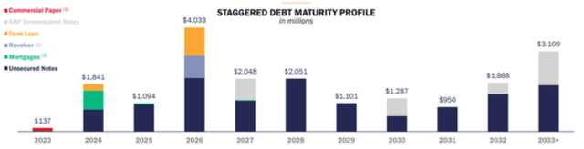 O debt structure