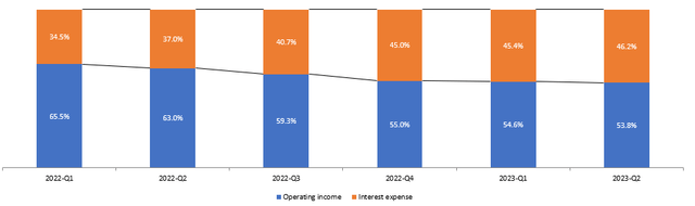 GMRE financials