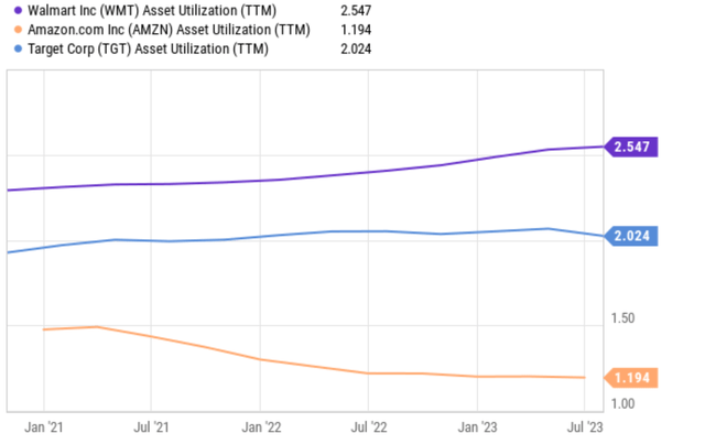 A graph of a number of stocks Description automatically generated with medium confidence