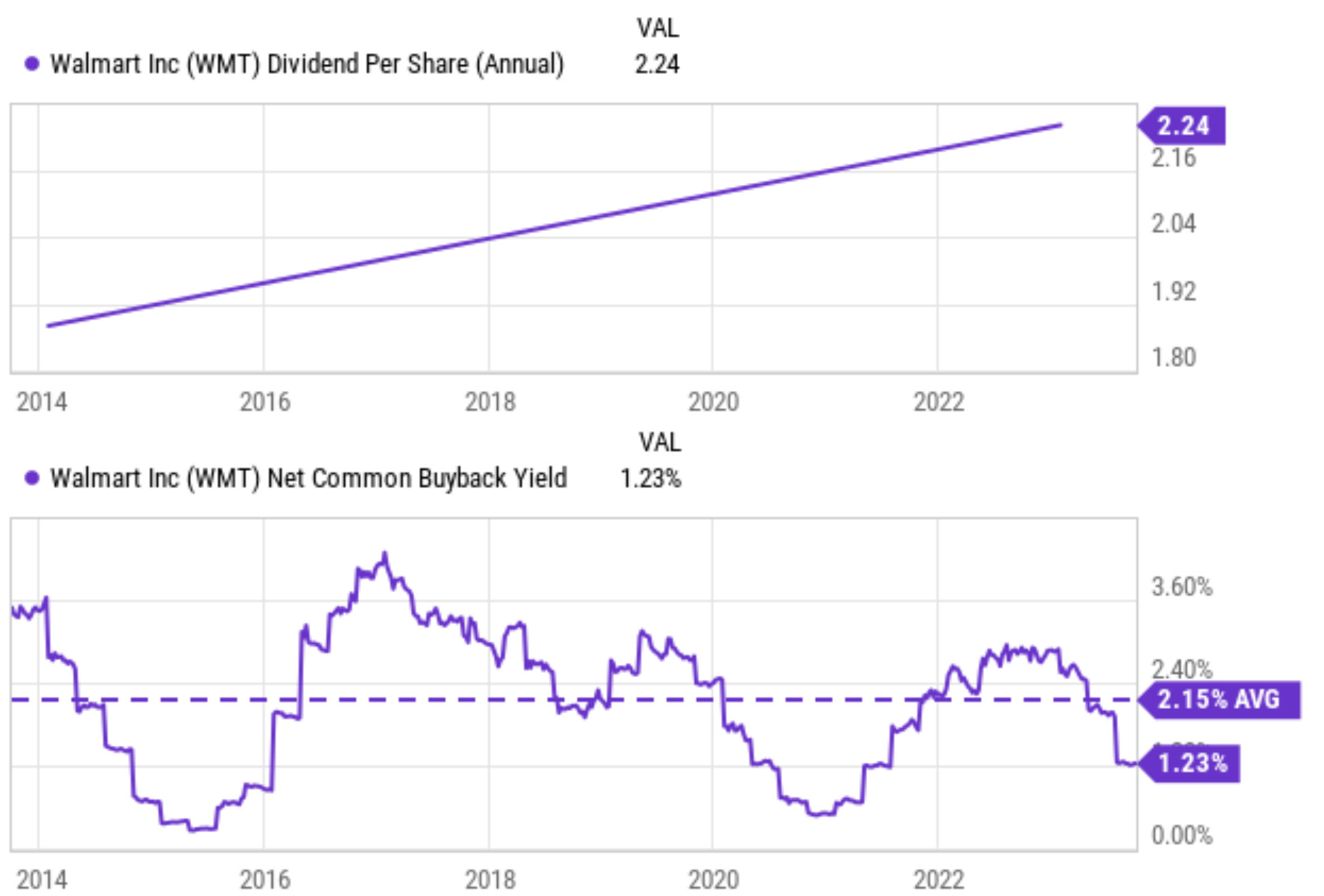 Walmart Stock A Dividend King Buy Ahead Of The Holiday Season (NYSE