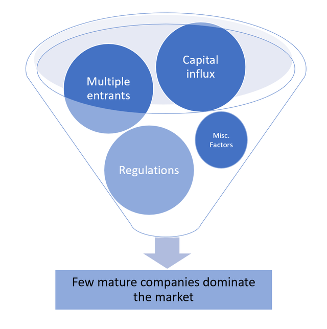 New Industry Funnel