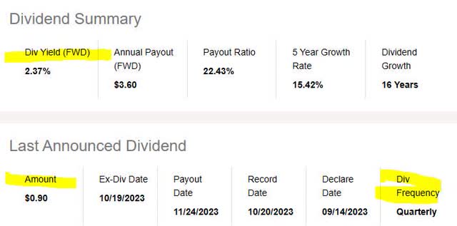 Williams Sonoma - dividend yield