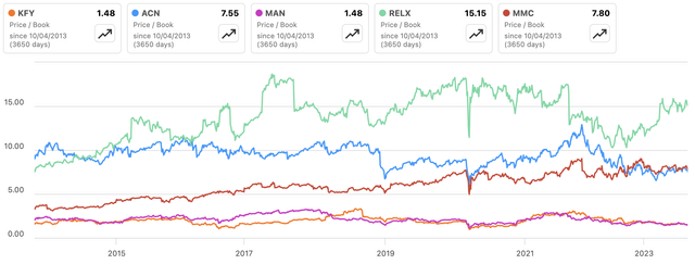 Korn Ferry: Exceptional Value Against Meager Risks (NYSE:KFY) | Seeking ...