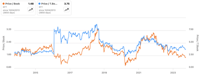 Korn Ferry: Exceptional Value Against Meager Risks (NYSE:KFY) | Seeking ...